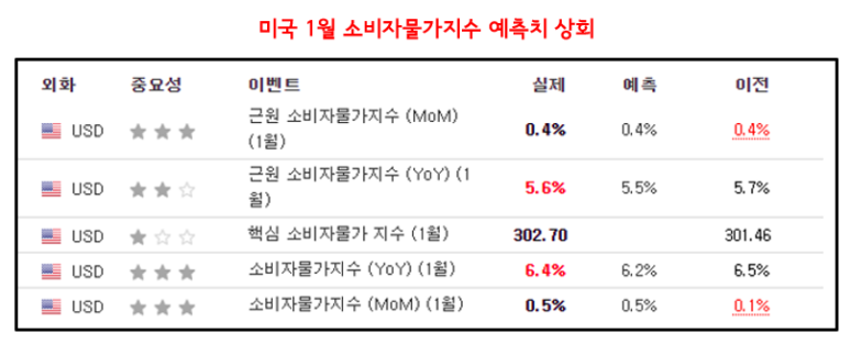 환율 전망