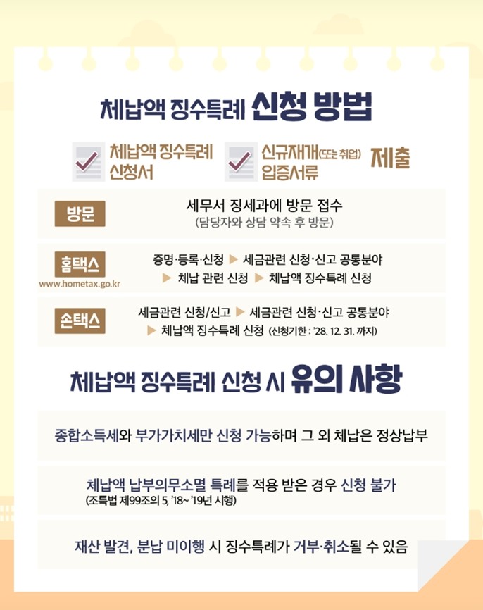 체납액징수특례제도