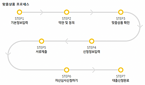 국민은행 디딤돌대출 대상
