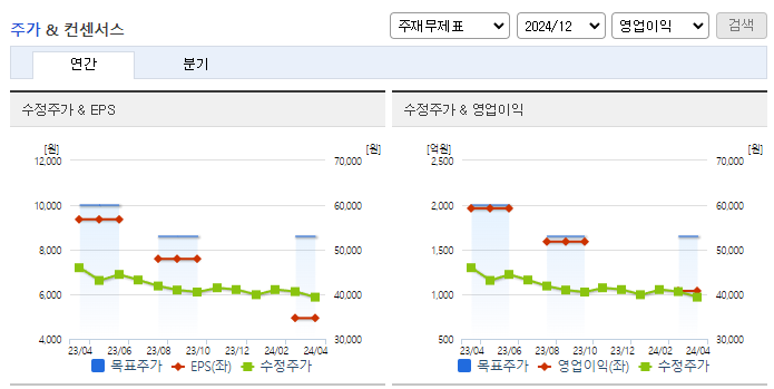 KCC글라스_컨센서스