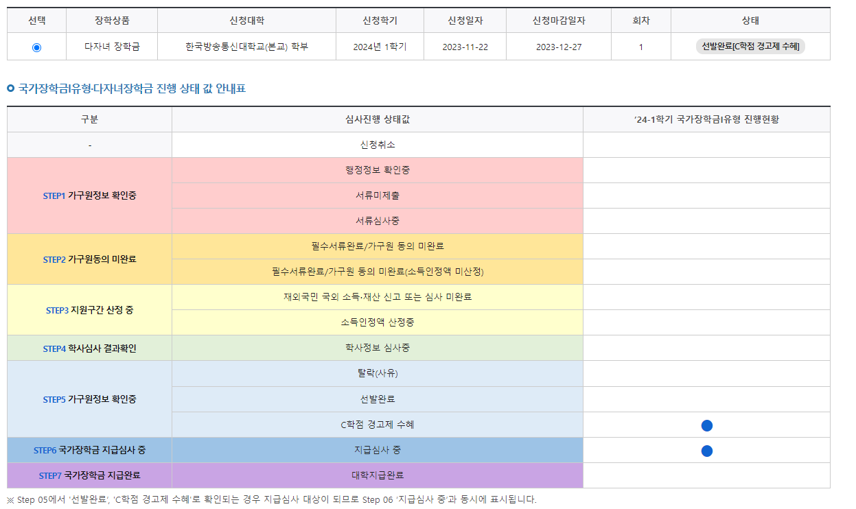 운영자 다자녀 장학금 결과