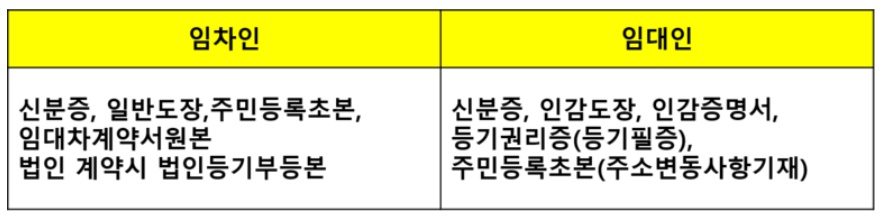  전세권 설정 해지 양식 입니다.