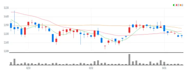 엑시콘 차트