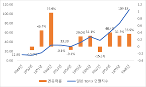  주식 시장의 향후 동향은 러시아-우크라이나 전쟁에 달려있을까요?