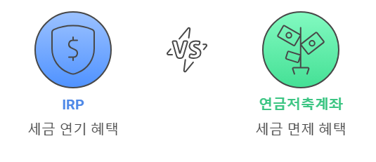 IRP vs. 연금저축계좌: 세금 혜택과 투자 수익 비교