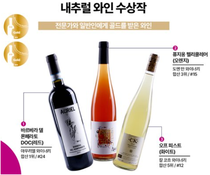 출처; 중앙일보, 내추럴와인 시음회 기사