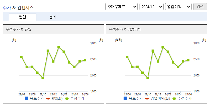 깨끗한나라_컨센서스