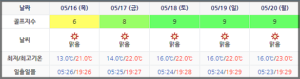 여수 경도CC 골프장 날씨 0513