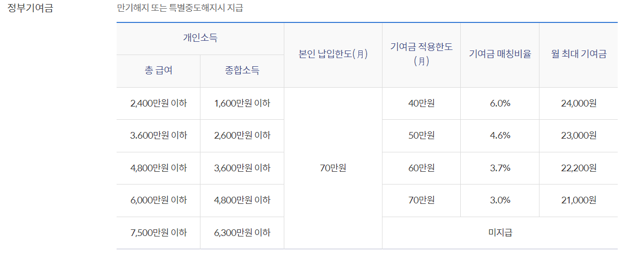 신한은행 청년도약계좌 신청방법