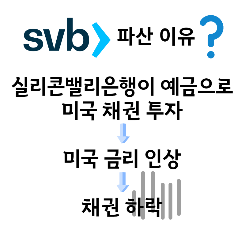  SVB 파산 원인 영향 실리콘밸리은행
