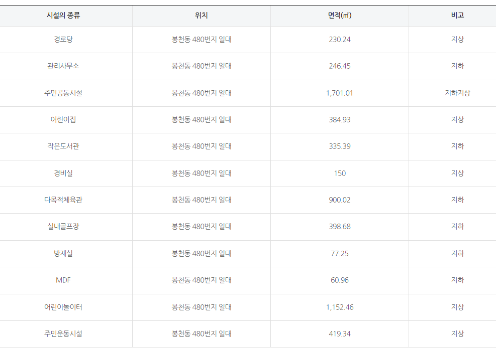 주민 공동시설