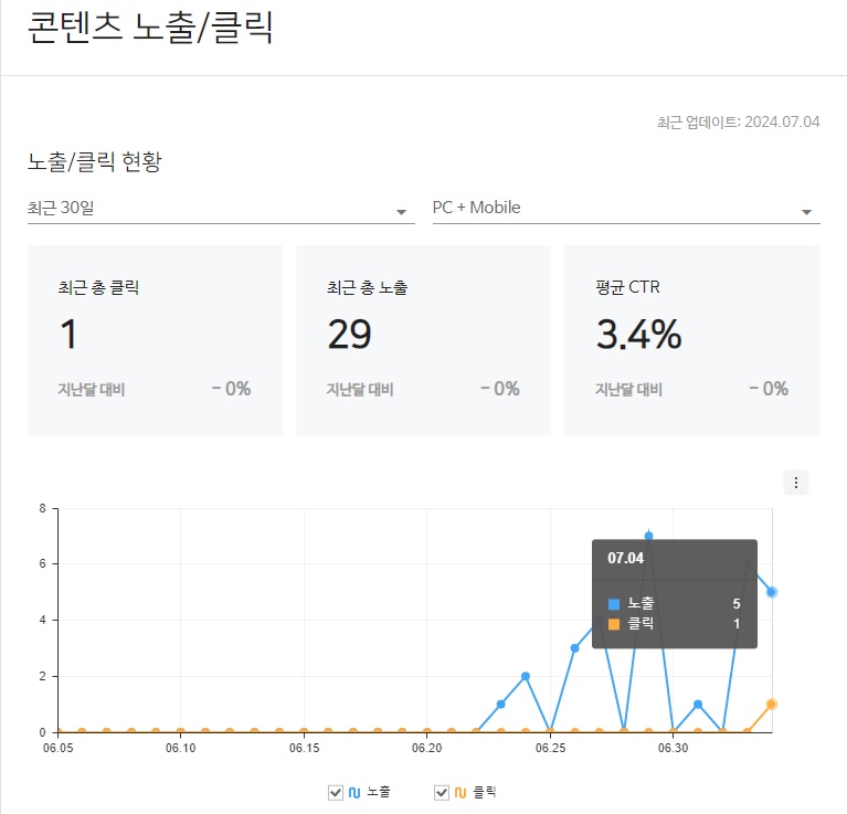 네이버 유입