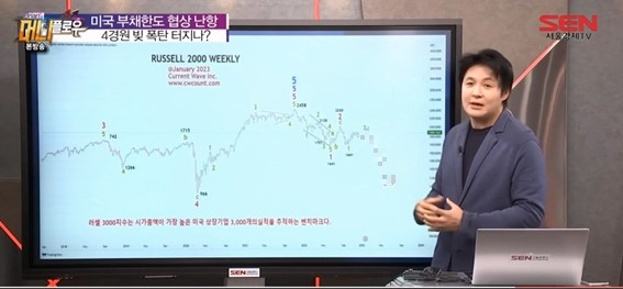 러셀2000 주간 차트분석