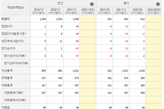 이화공영-기업실적