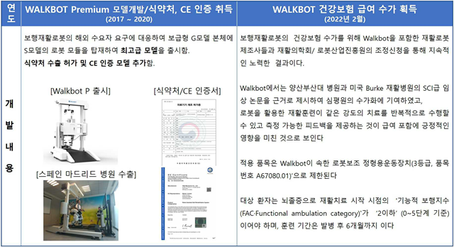 피앤에스 이미지