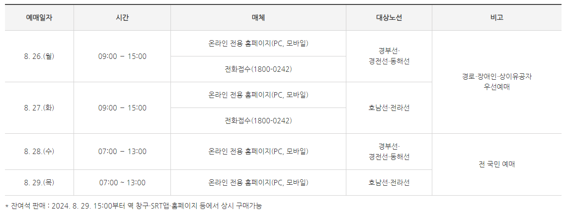 추석 srt기차표 예매 승차권