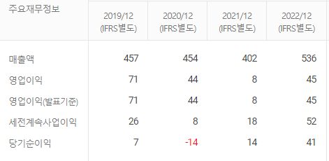 AP위성 재부정보