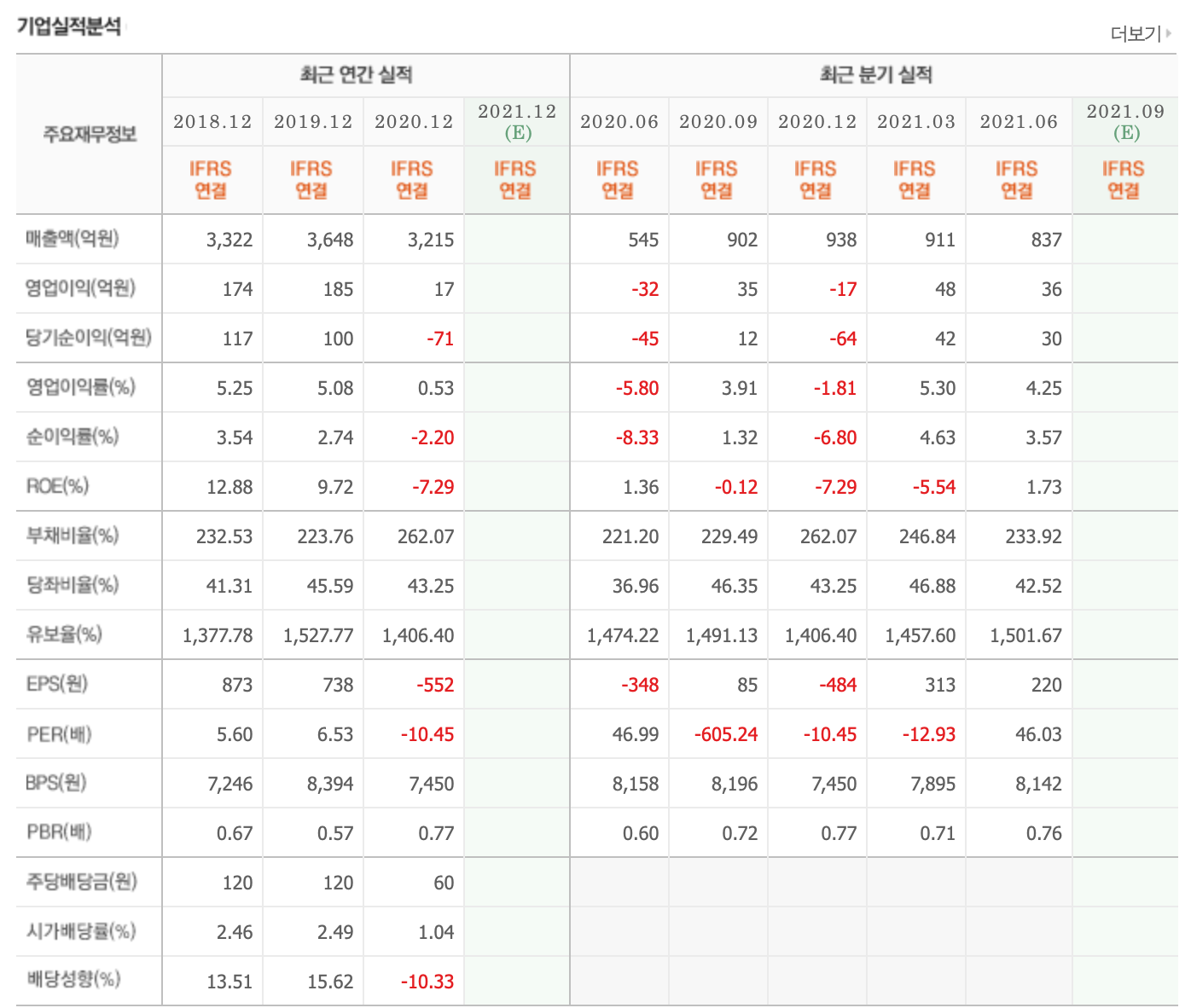 피스톤 이미지