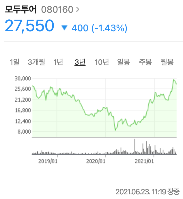  모두투어 주가 분석(주식투자, 배당금)