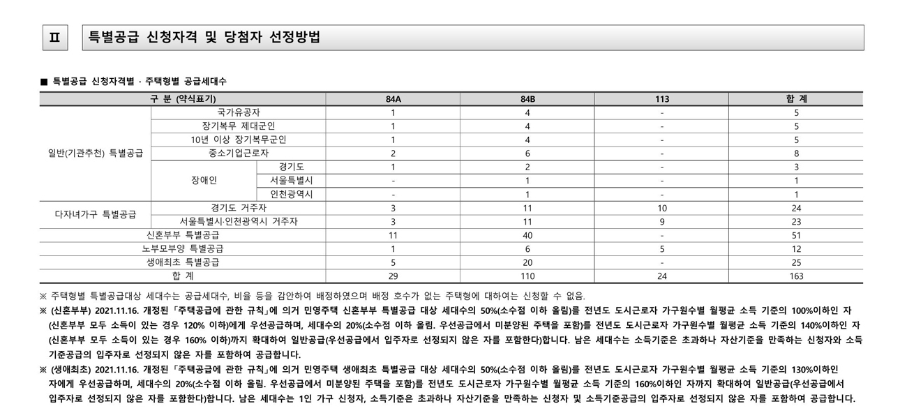 힐스테이트수원파크포레-19