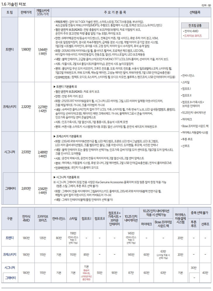 셀토스 가격