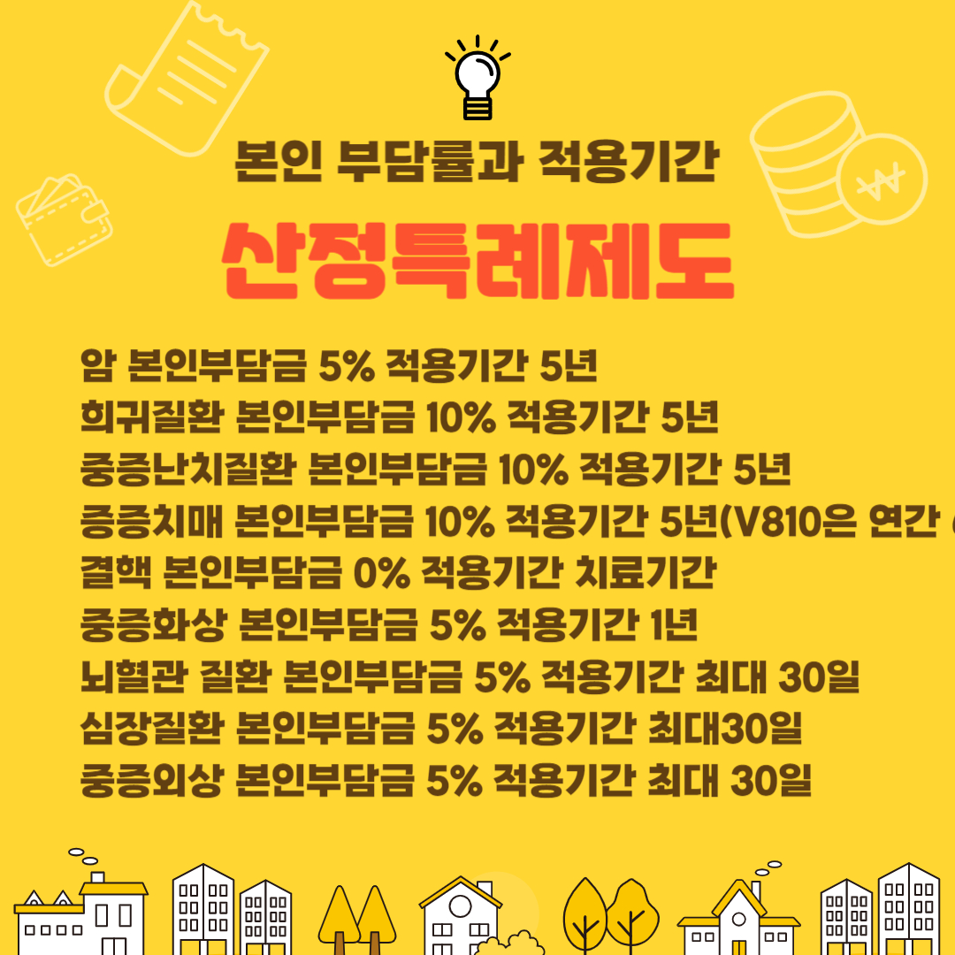 산정특례 본인부담률과 적용기간