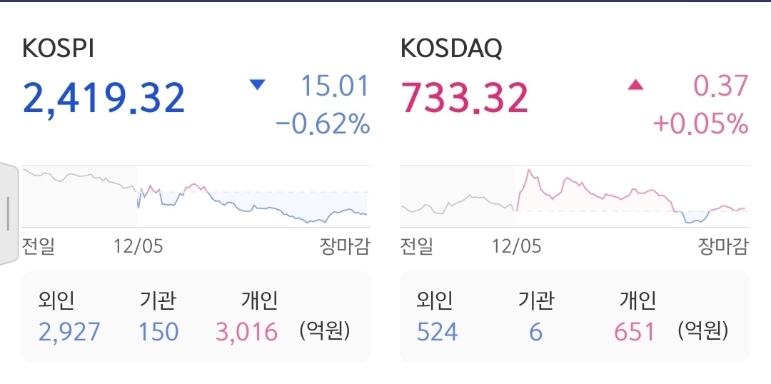 피앤씨 소프트 이미지