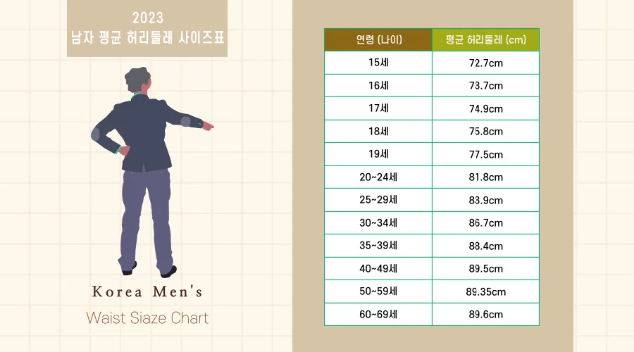 허리사이즈표 남자 여자 허리둘레 재는 방법_6