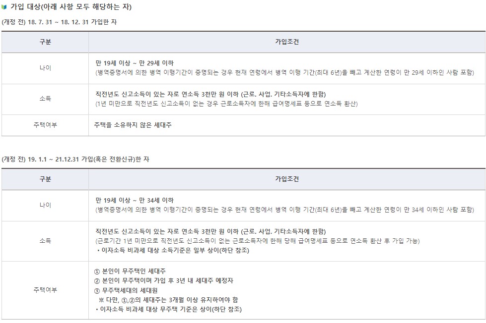 청년주택드림청약통장가입대상