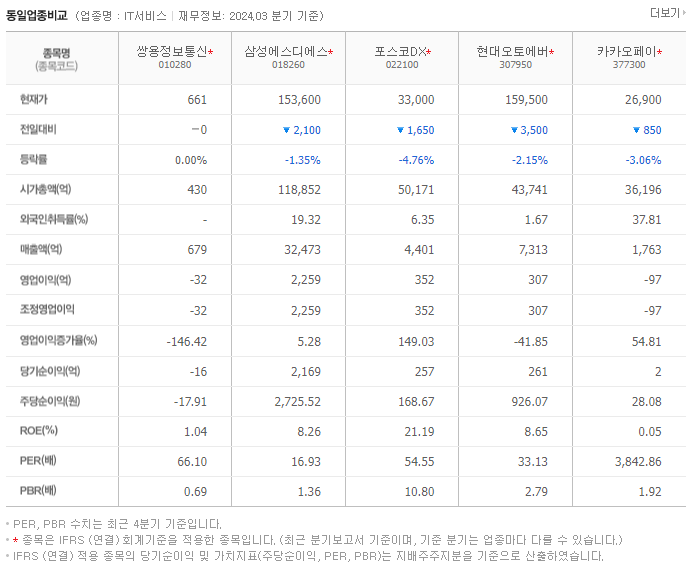 쌍용정보통신_동종업비교자료