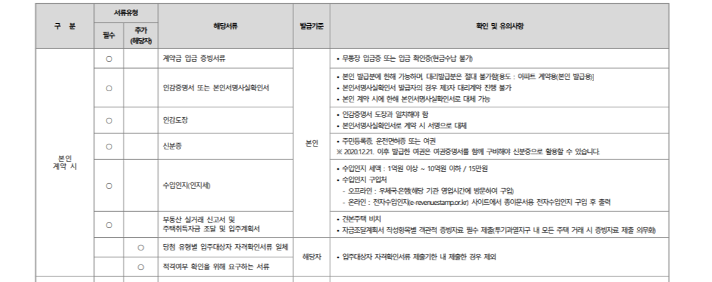 아파트 정당 계약 서류 리스트