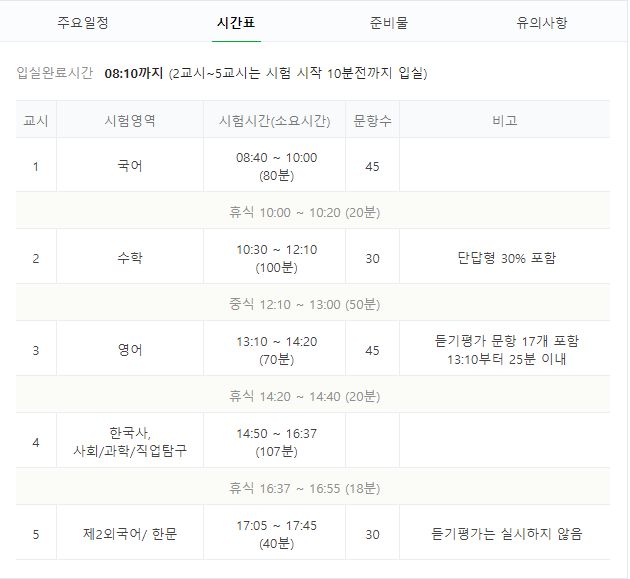 수능일 시간표