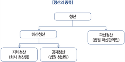  등기임원의 보수, 퇴직금, 유족보상금 규정 모두 설정해두셨나요?
