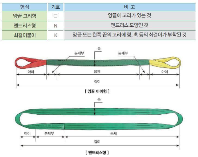 슬링벨트의-형태