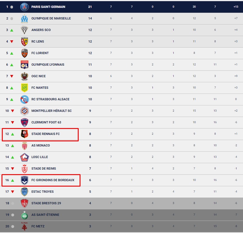 프랑스 리그앙 순위표