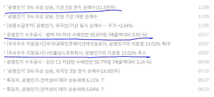 전력설비 관련주, AI시대에 꼭 필요한 테마주 TOP7 보성파워텍 광명전기 - 광명전기 - 전력설비 관련주 테마주 전력설비 관련주, AI시대에 꼭 필요한 테마주 TOP7 보성파워텍 광명전기 - 광명전기 - 전력설비 관련주 테마주