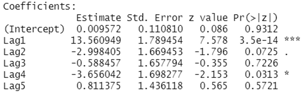  BDI Prediction Using Logistic Regression Analysis