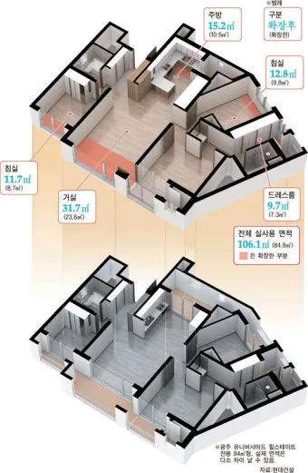 아파트 평수계산법이 이렇게 간단할 줄이야 전용면적 공급면적까지 요약 설명_12