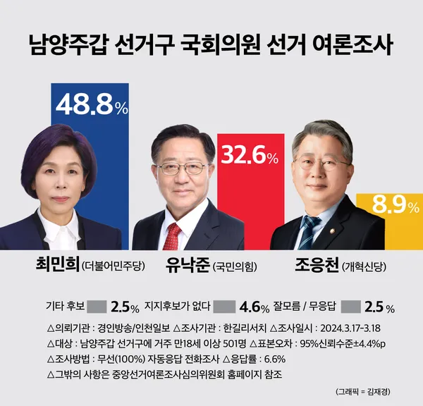 남양주 가볼만한곳 베스트10 여행 놀거리 맛집_5