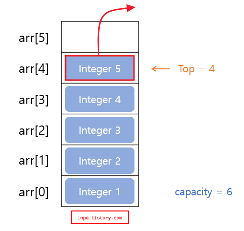 stack-pop