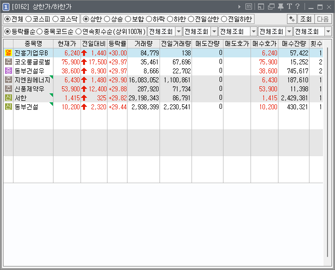  [221201] 2022년 12월 01일 상한가 종목(진흥기업우B, 코오롱글로벌, 동부건설우, 지엔원에너지, 신풍제약우, 서한, 동부건설)