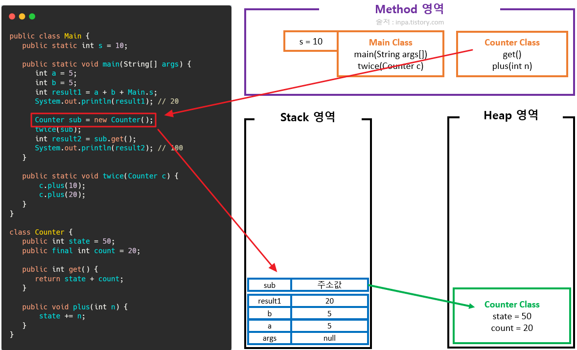 java-stack-heap