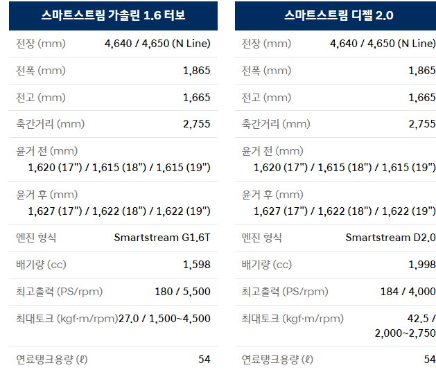 2024 현대 더 뉴 투싼 제원