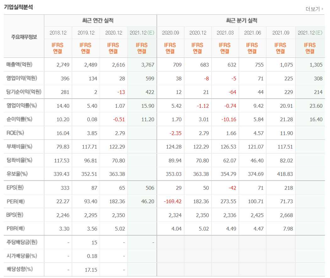 기후변화 관련주