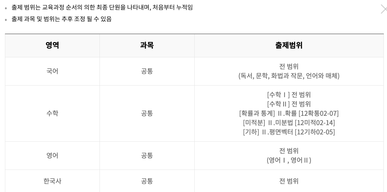 국어&#44; 수학&#44; 영어&#44; 한국사 시험범위