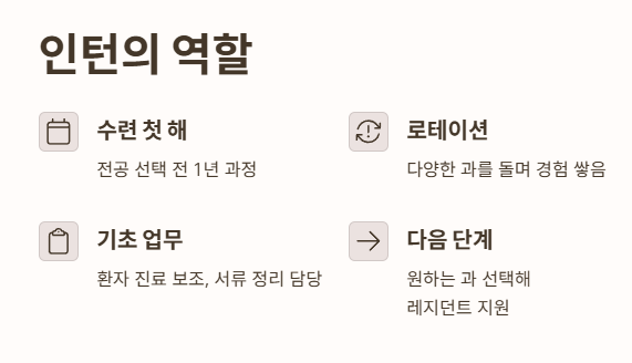 인턴이란?
