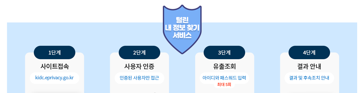개인정보 계정정보 유출 여부 조회 검색 방법 털린 내 정보 찾기 서비스 안내6