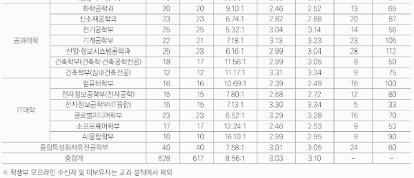 SSU미래인재전형 - 3
