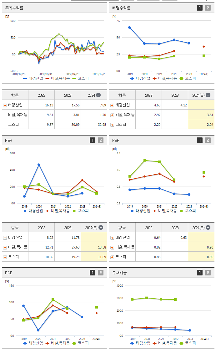 태경산업_섹터분석