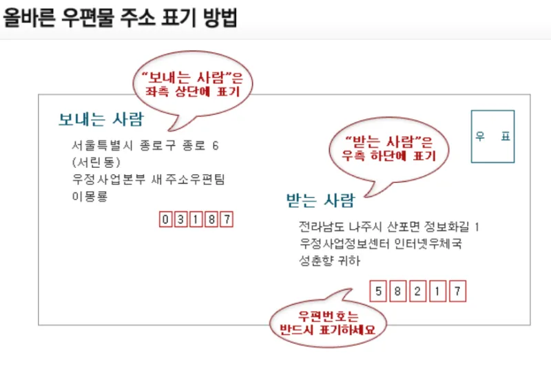 우체국 우편 서류 봉투 종류 규격 주소 쓰는법 정확히_5